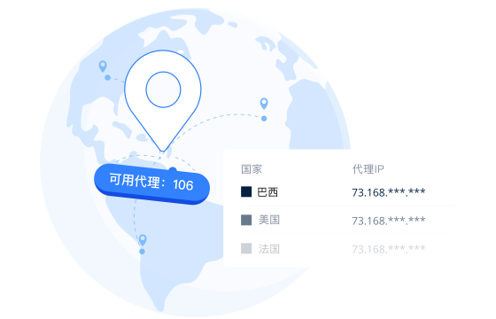 为什么 需要专用代理?